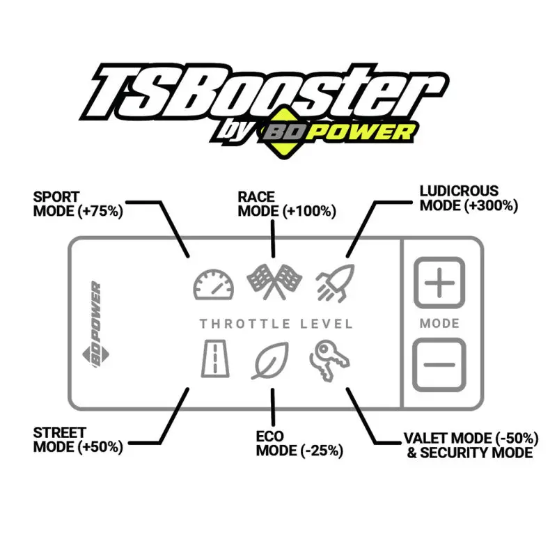 Bd Power Throttle Response Enhancer V3.0 – Optimized For Toyota Vehicles 1